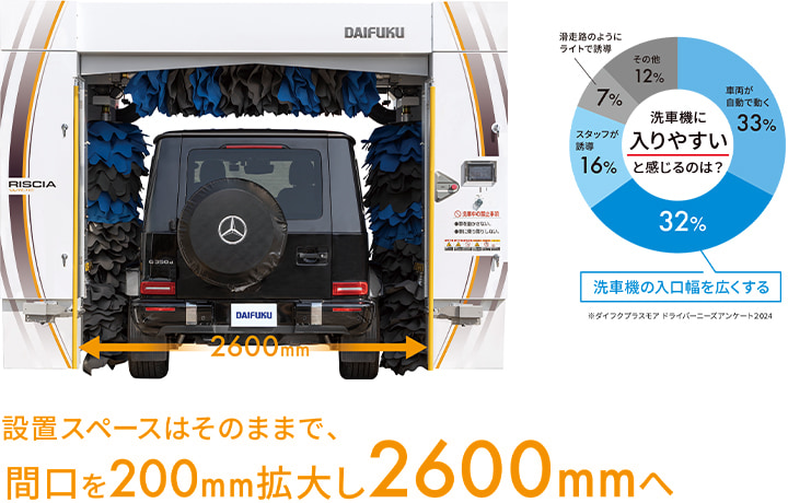 設置スペースはそのままで間口を2600mmに拡大