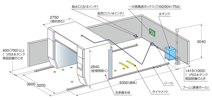 設置図