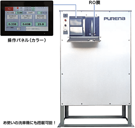 その他の高付加価値洗車機能 | 洗車テクノロジー | ダイフクプラスモア