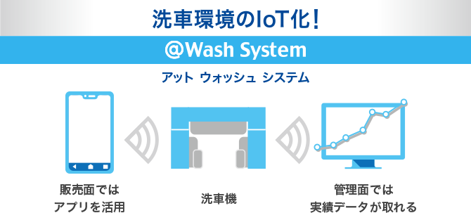 洗車環境のIoT化！@Wash System 販売面ではアプリを活用 洗車機 管理面では実績データが取れる